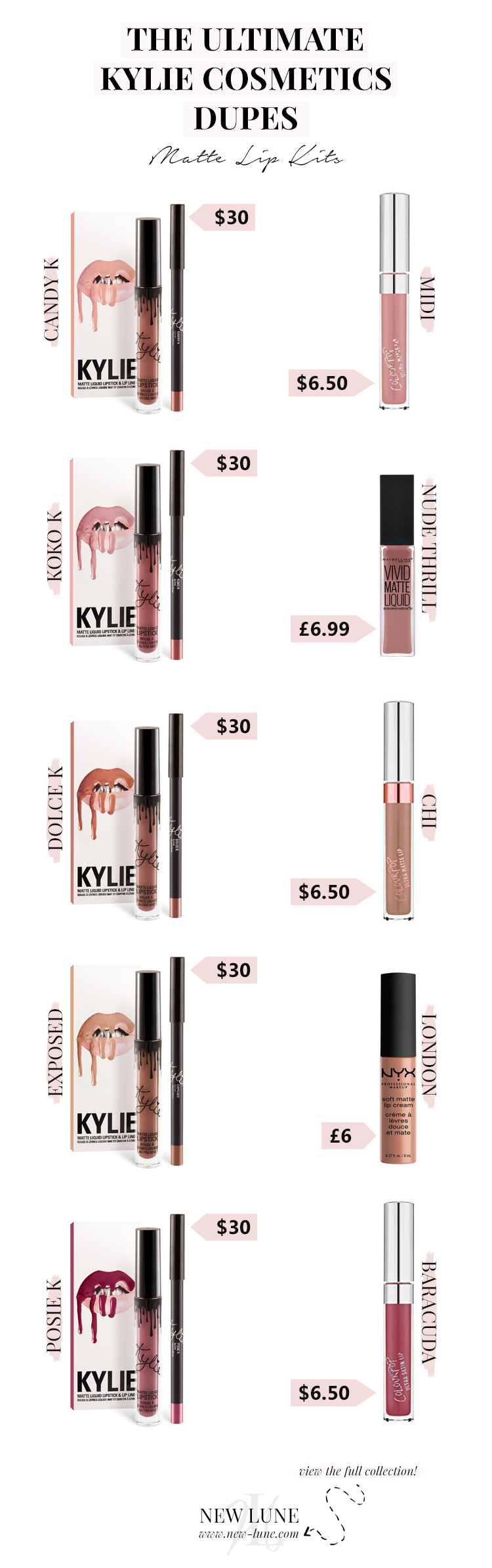 the ultimate kylie cosmetics dupes - matte lip kits - drugstore dupes - new lune 4